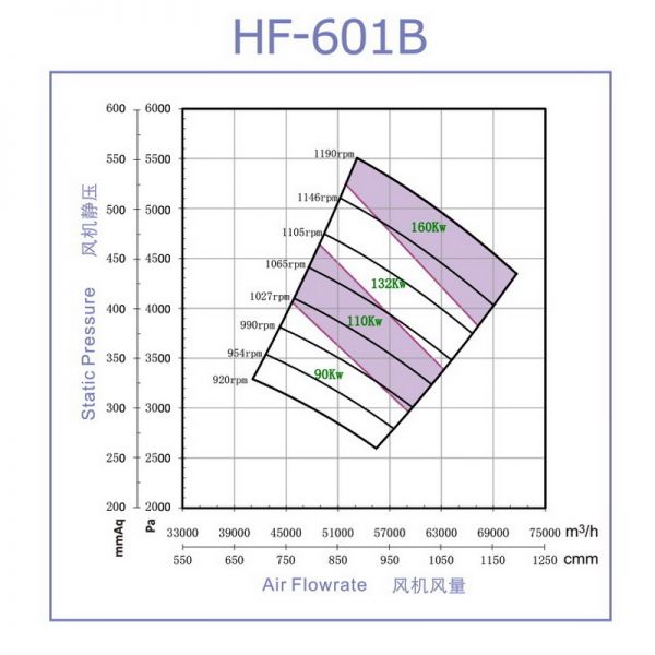 Quạt FRP cao áp model HF-601B